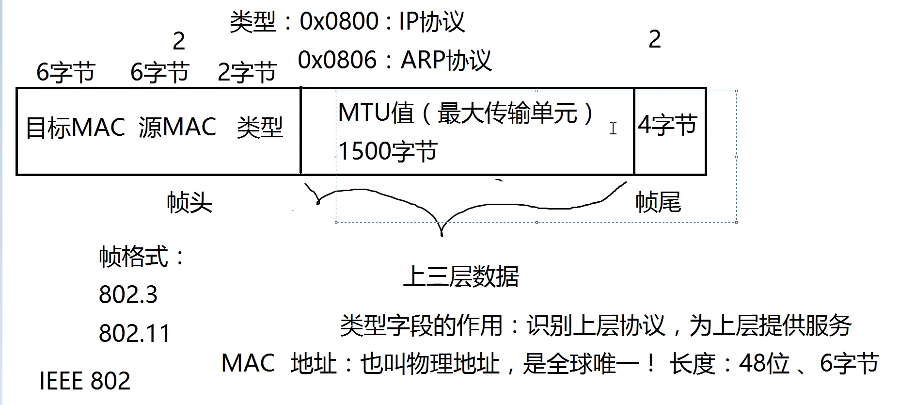 五层架构图 五层结构模型_数据链路层_03