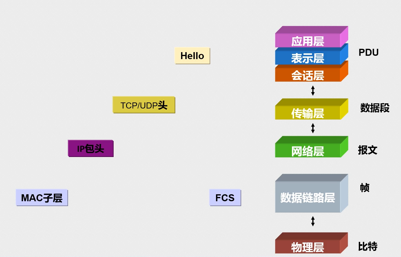 五层架构图 五层结构模型_数据链路层_04