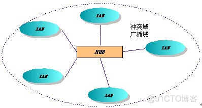 二层网络架构方案 网络 二层_二层网络架构方案_04