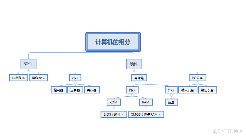 pcl架构图 pc机架构_pcl架构图