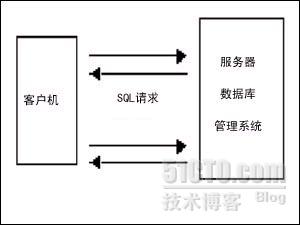 b s c s混合架构 b/s和c/s架构的区别_开发工具