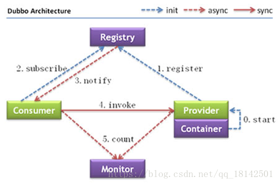 asp.net soa架构 soa架构搭建_asp.net soa架构