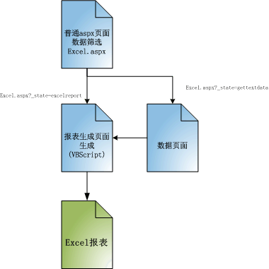 报表系统架构设计 报表系统的工作原理_Layout_02