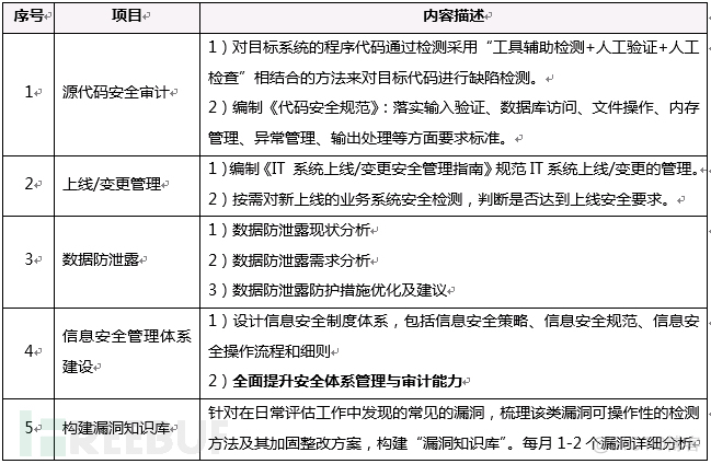 信息部门架构 信息部组织架构规划_信息安全_06