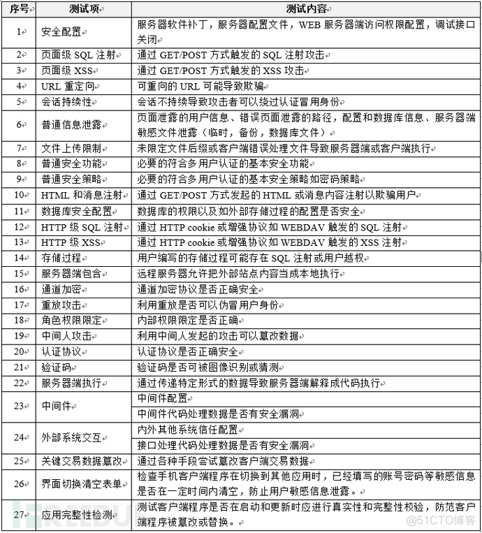 信息部门架构 信息部组织架构规划_信息部门架构_16