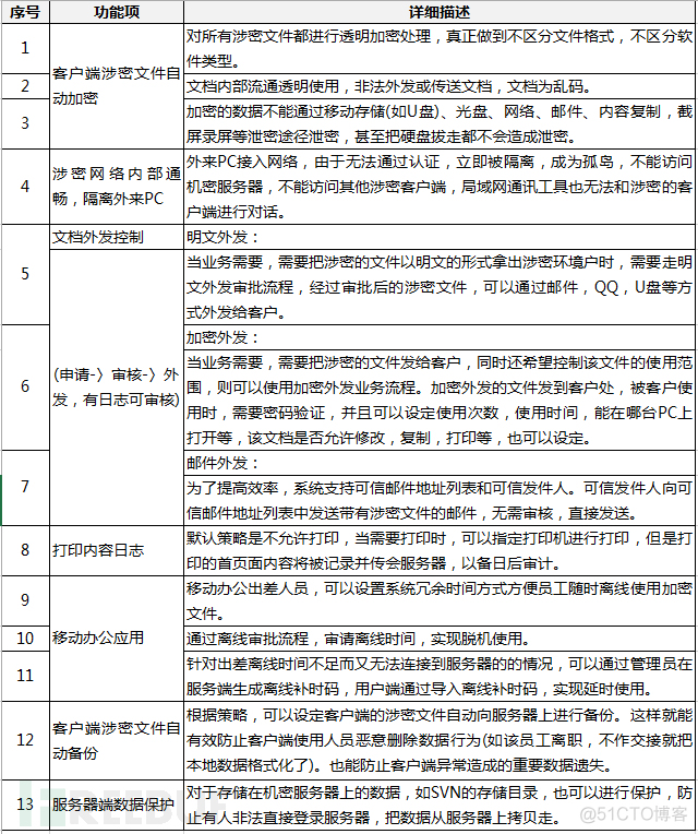 信息部门架构 信息部组织架构规划_渗透测试_26