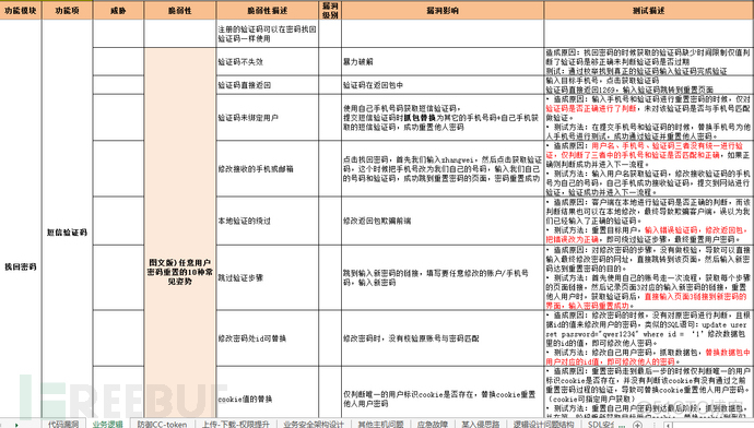 信息部门架构 信息部组织架构规划_渗透测试_28