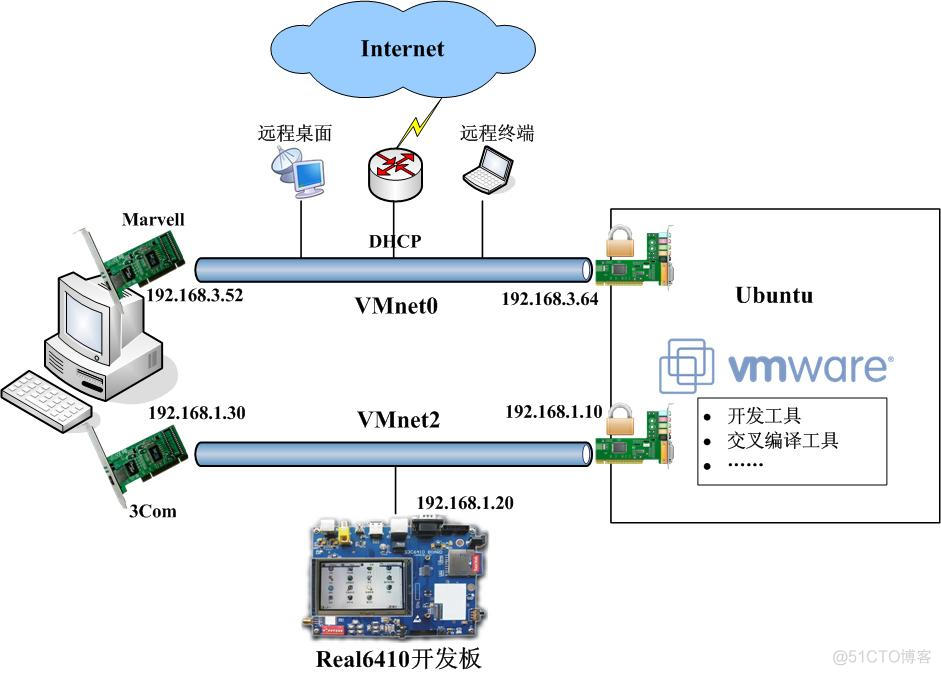 arm架构安卓虚拟机 vmware虚拟arm架构_vmware