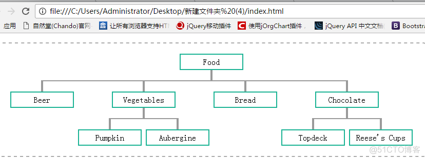 组织架构服务器 组织架构插件_jquery_03