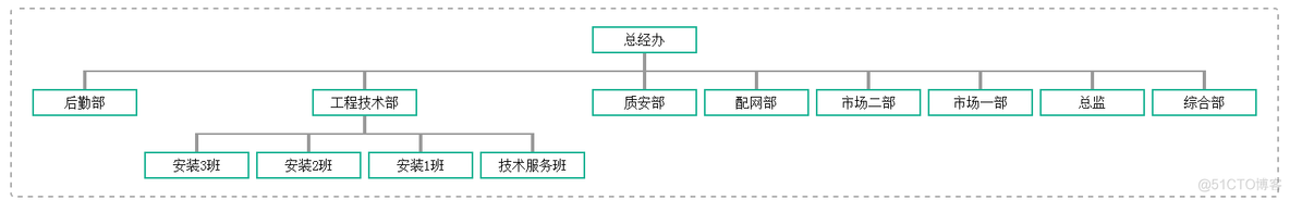 组织架构服务器 组织架构插件_jquery_07