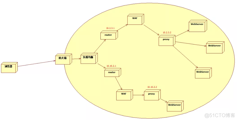 waf功能架构 waf具备的功能_waf功能架构_10