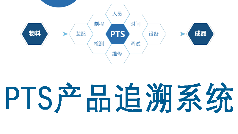 追溯系统架构 追溯系统管理_追溯系统架构