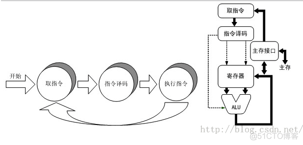 x86的架构 x86架构原理_汇编_02