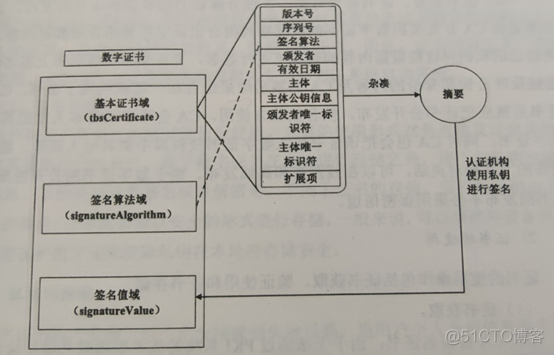 pki技术架构 pki体系支持哪些功能_数据