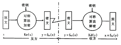 pki体系架构 pkc体系_pki体系架构