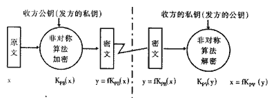 pki体系架构 pkc体系_数字信封_02