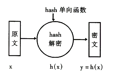 pki体系架构 pkc体系_pki体系架构_03