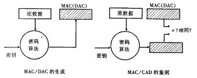 pki体系架构 pkc体系_数据_06