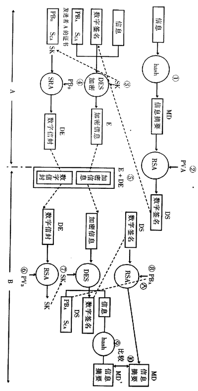 pki体系架构 pkc体系_pki体系架构_07