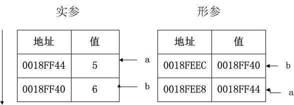 c语言架构师面试题 c语言数据结构面试_bc_02