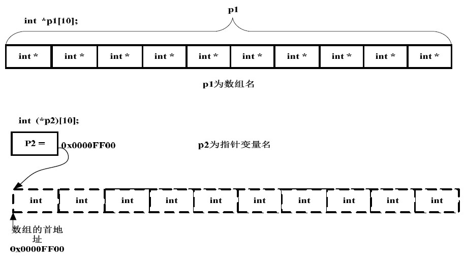 c语言架构师面试题 c语言数据结构面试_字符串常量_03