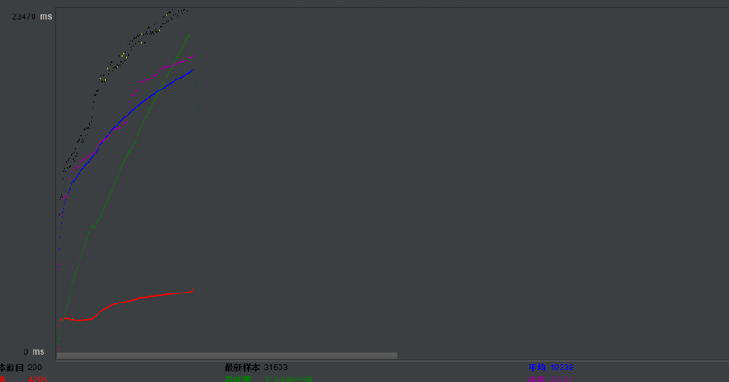 jmeter 架构图 jmeter简介_Apache_12