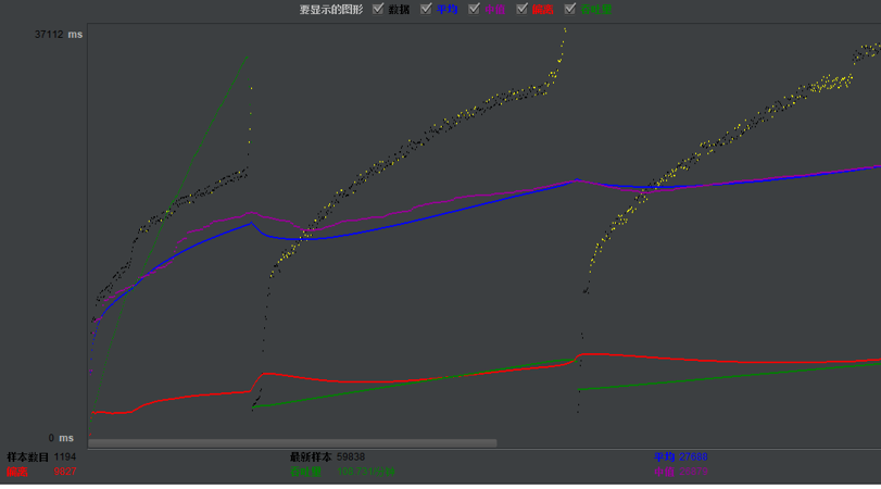 jmeter 架构图 jmeter简介_jmeter 架构图_14