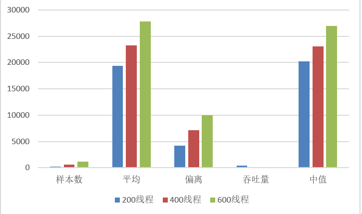 jmeter 架构图 jmeter简介_Apache_15