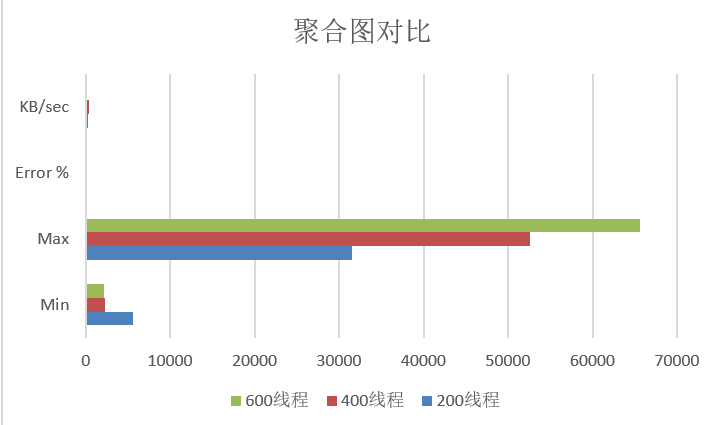 jmeter 架构图 jmeter简介_jmeter 架构图_16