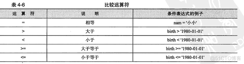 数据库 组织架构 数据库的组织_数据库 组织架构_04