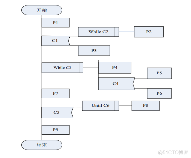 软件工程 架构图 软件工程结构图画法_数据流图_05