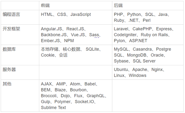 app后端架构 app后端开发具体是什么_后端开发_03