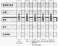 面向服务的企业应用架构 面向服务体系架构_java