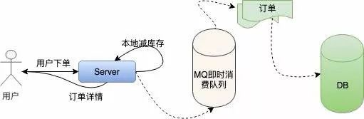 12306系统架构 12306的系统有多厉害_数据库_11