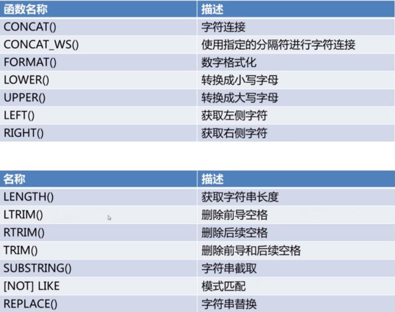 mysql字符串 查找函数 mysql字符串函数大全_字符转换