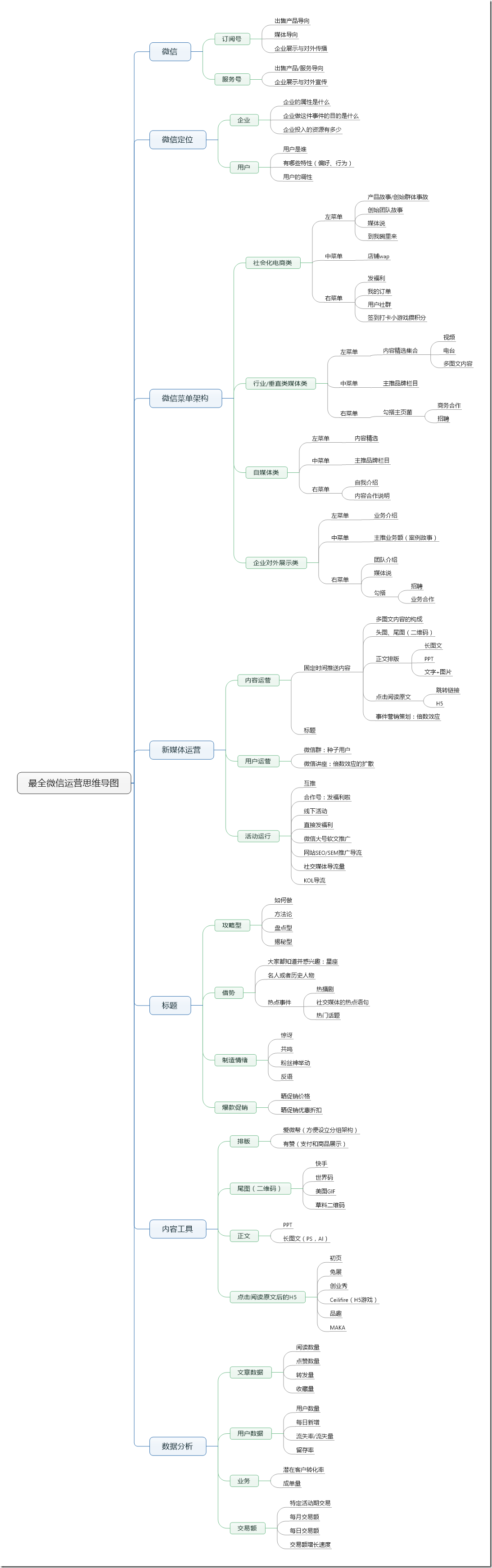 运营架构图 运营框架图_运营架构图