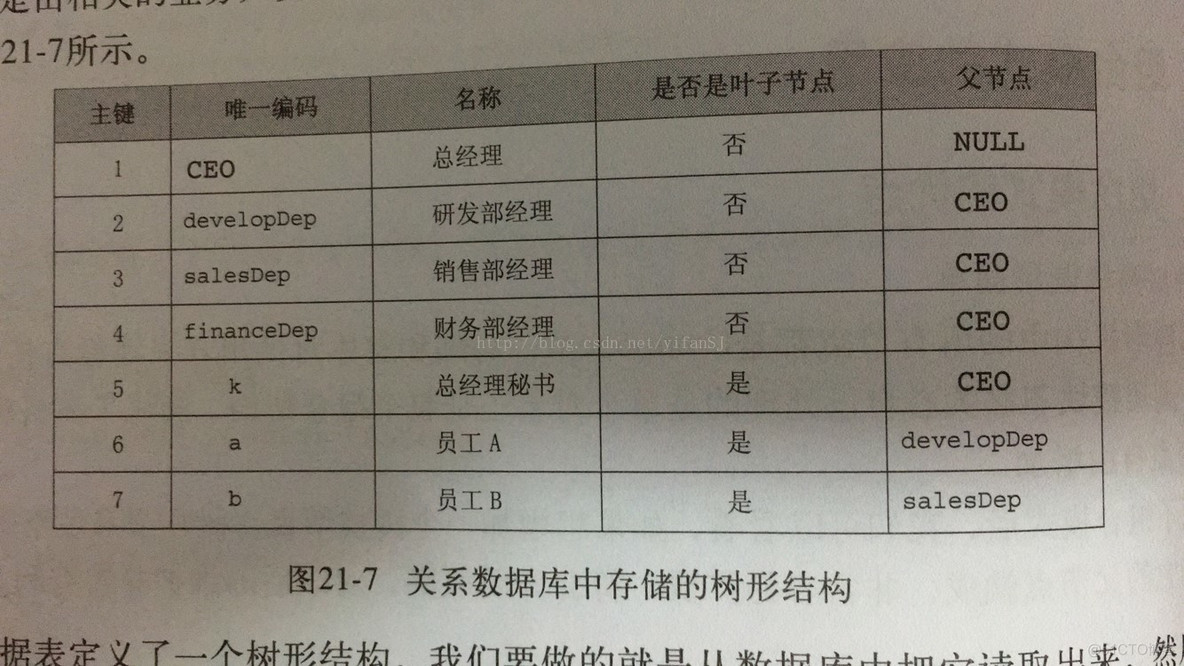 设计公司的公司架构 设计公司的组织架构_子节点_04