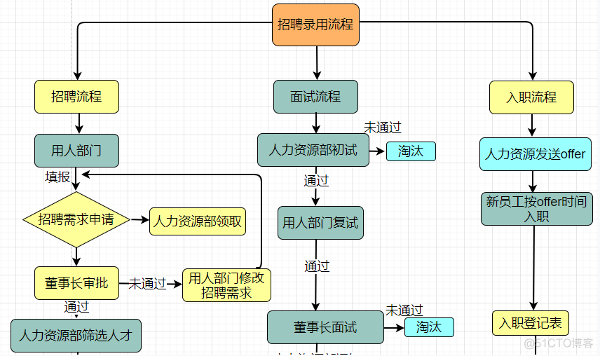 流程架构师培训 架构流程图_流程架构师培训_02