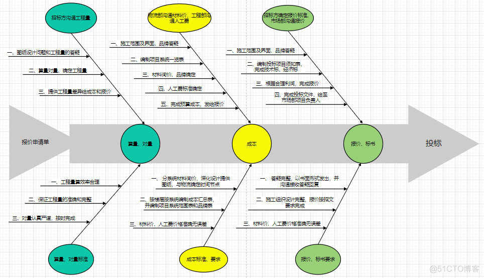 流程架构师培训 架构流程图_时间轴流程图_04