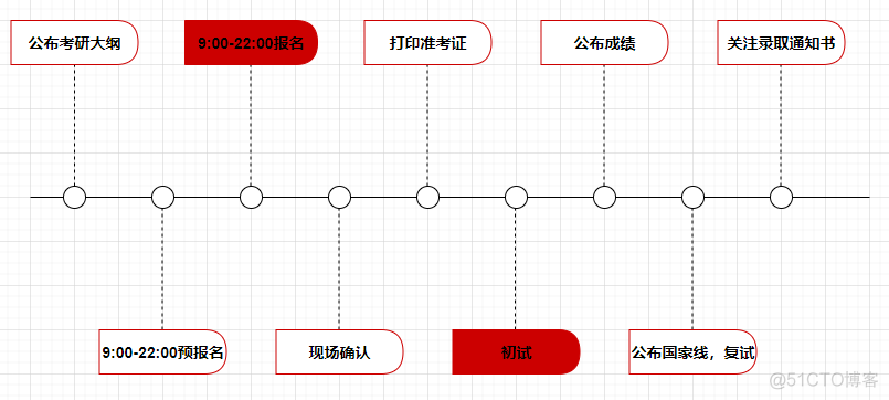 流程架构师培训 架构流程图_鱼骨流程图_05