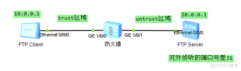 amp架构 防火墙 防火墙aspf配置_网络安全_09