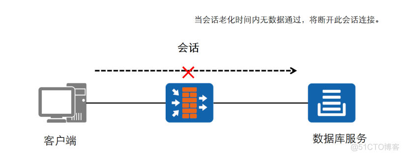 amp架构 防火墙 防火墙aspf配置_HCIA-Sec_22