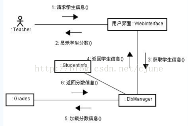 ea画系统架构图 ea 画图_ea画系统架构图_07