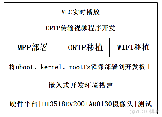 视频架构 视频架构设计_视频架构_02