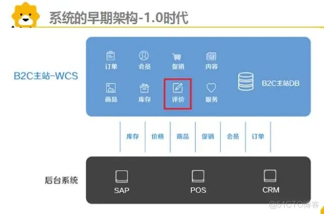 苏宁易购 技术架构 苏宁易购的组织架构_数据库