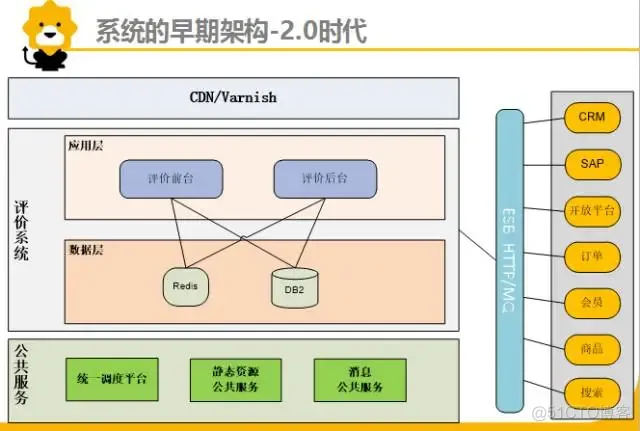 苏宁易购 技术架构 苏宁易购的组织架构_苏宁易购 技术架构_02