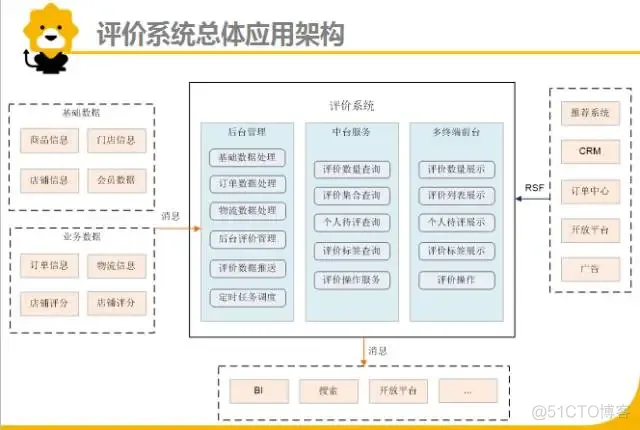 苏宁易购 技术架构 苏宁易购的组织架构_缓存_03