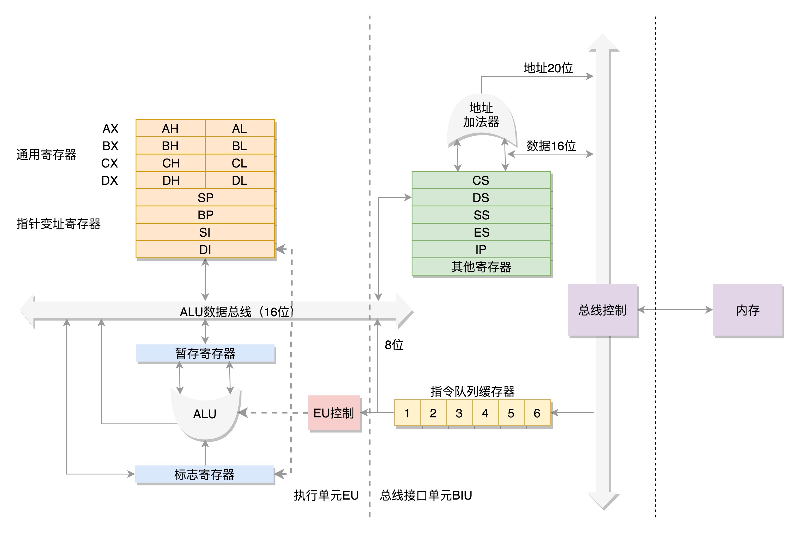 x86架构模型 x86架构原理_x86架构模型