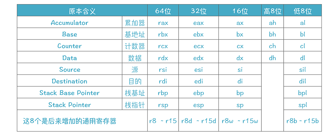 x86架构模型 x86架构原理_sed_04