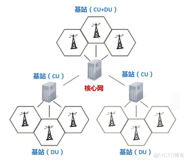 无线网络架构与演进趋势 无线网络概述_基础设施_05